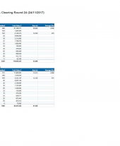 Forestry Grant Scheme Statistics November 2017